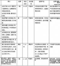 国际快递运输方式的特点介绍