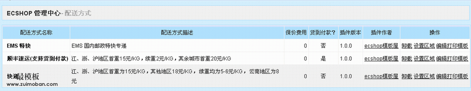 ecshop 运费查询 不同的地方显示不同的运费 ecshop插件