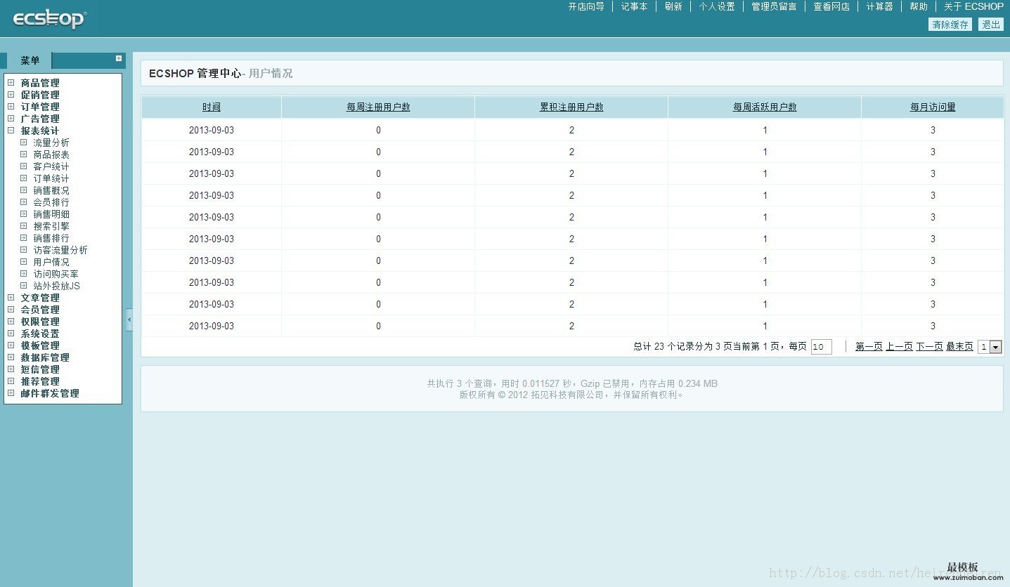 ecshop后台添加一个完整的统计用户信息的功能