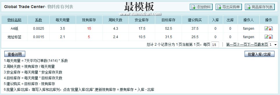 ecshop添加物料库存管理功能