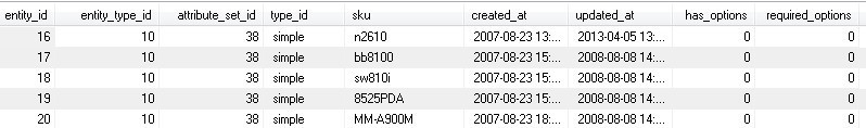 Magento表catalog_product_entity数据