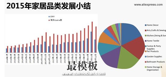 【运营实操】速卖通家居品类接下来该怎么走？