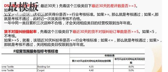 【运营实操】速卖通家居品类接下来该怎么走？