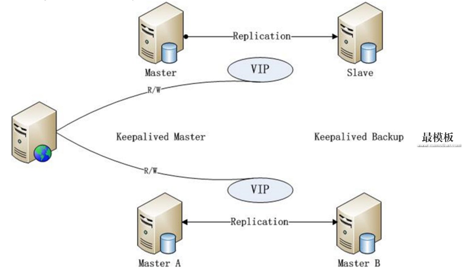 mysqlha2.png