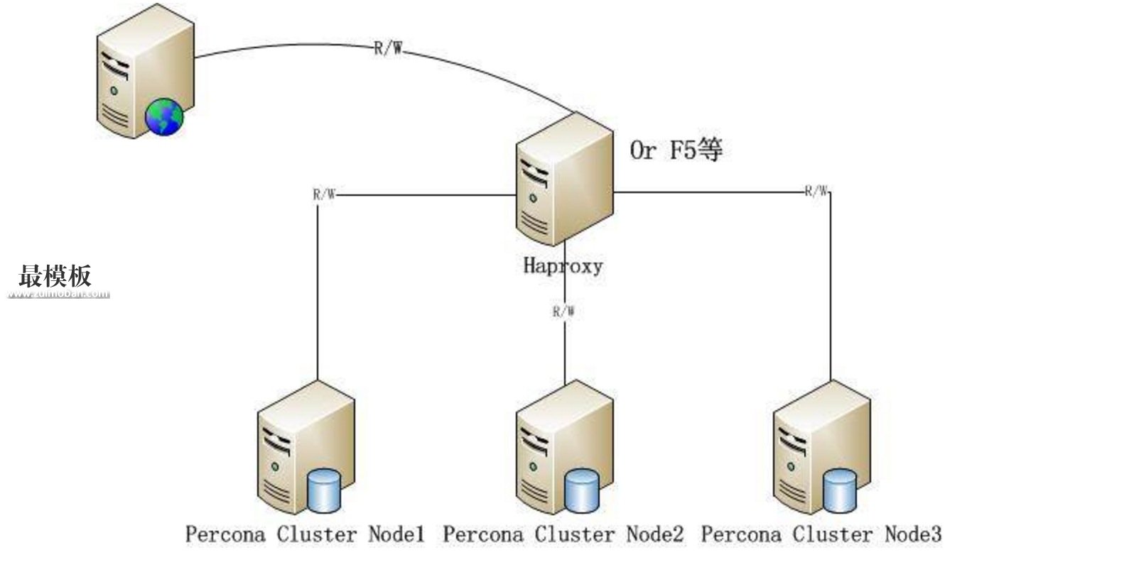 mysqlha5.png