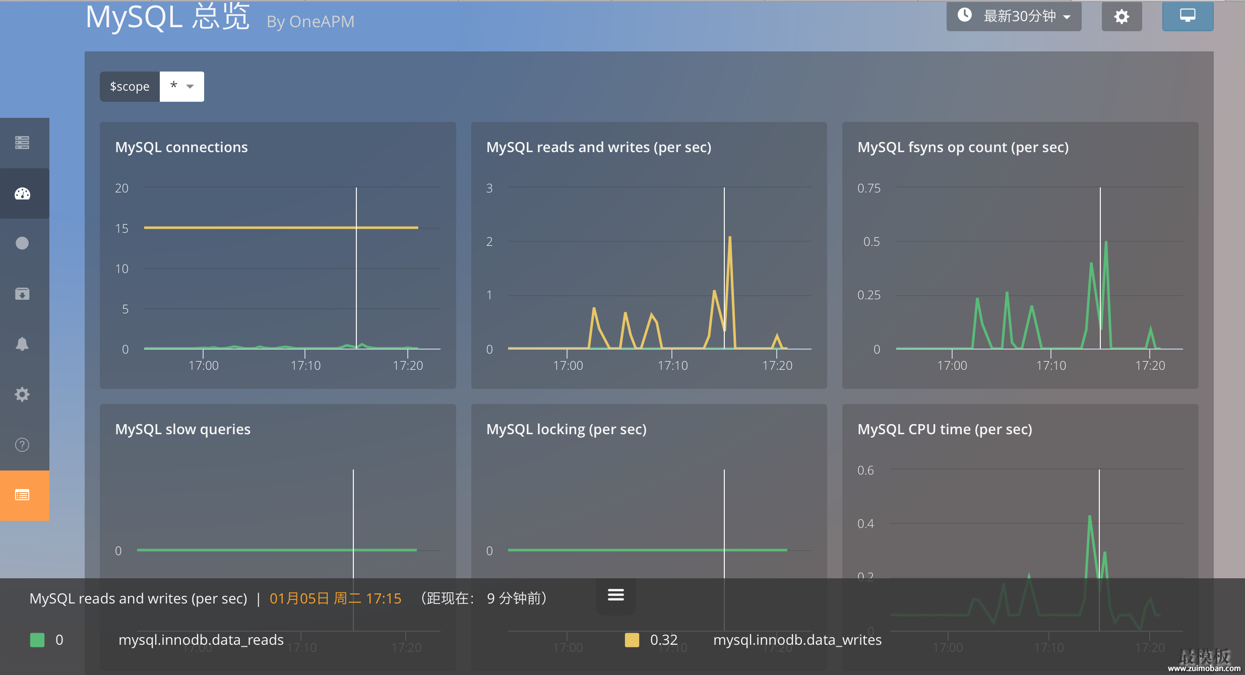 你真的了解 MySQL 数据库的运行状况吗