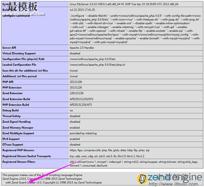 WDCP升级Zend Guard Loader