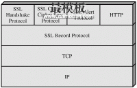 SSL连接概述分析