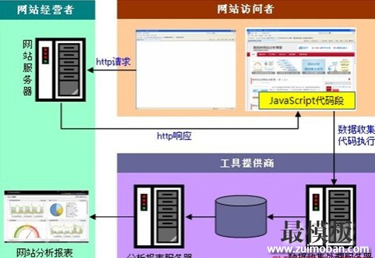 数据挖掘