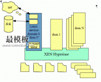 产品 - Xen、OpenVZ、KVM、Hyper-V、VMWare虚拟化技术介绍