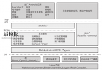 Android系统的安全设计与架构