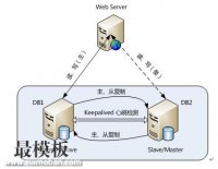 MYSQL企业常用架构与调优经验分享