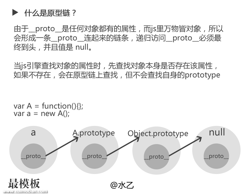 什么是原型链？