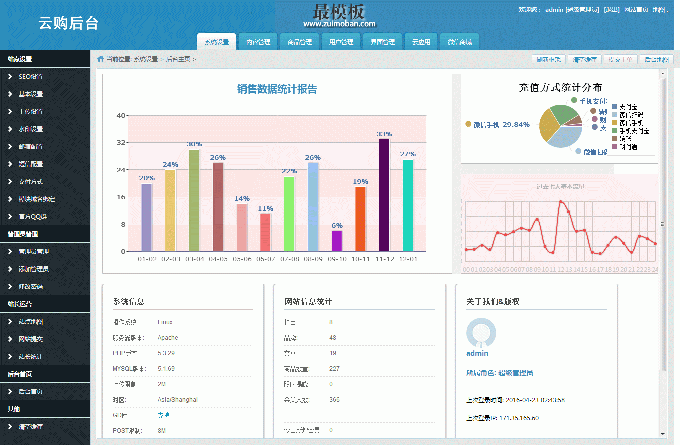 一元云购后台页