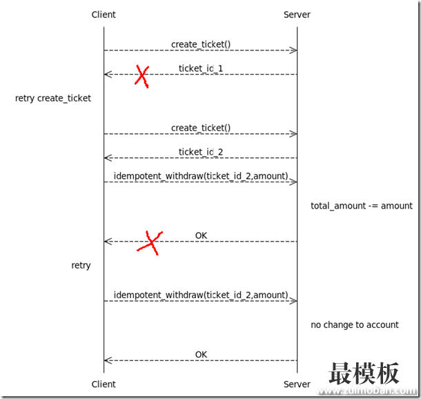 idempotent