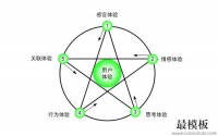 SEO技巧：网站细节优化案例分析