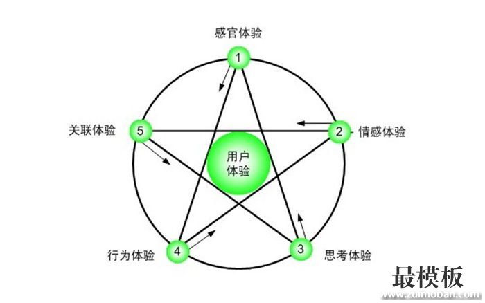 网站细节优化技巧