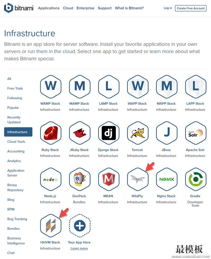 BitNami Stacks