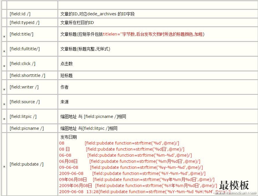 织梦dedecms arclist标签使用大全