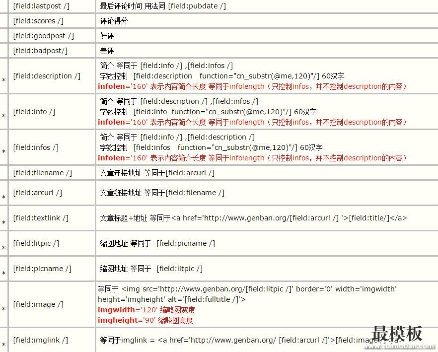 织梦dedecms arclist标签使用大全