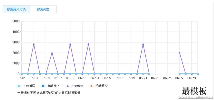 织梦dedecms百度主动推送(实时)多条推送版使用说明