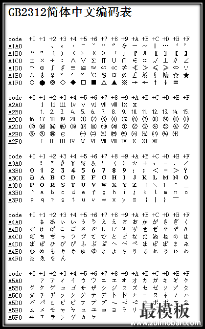 centos6修改字符环境为中文环境