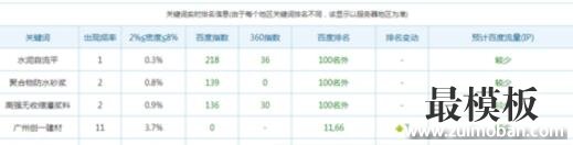 织梦后台SEO优化和修改关键字的方法