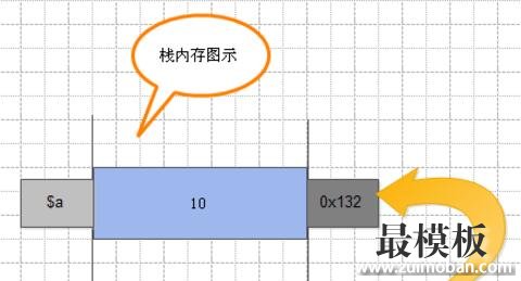 织梦dedecms中预定义的超全局数组处理