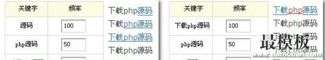 CMS关键词内链系统大比拼一：Phpcms VS Dedecms