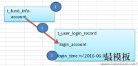 MySQL反连接的优化总结