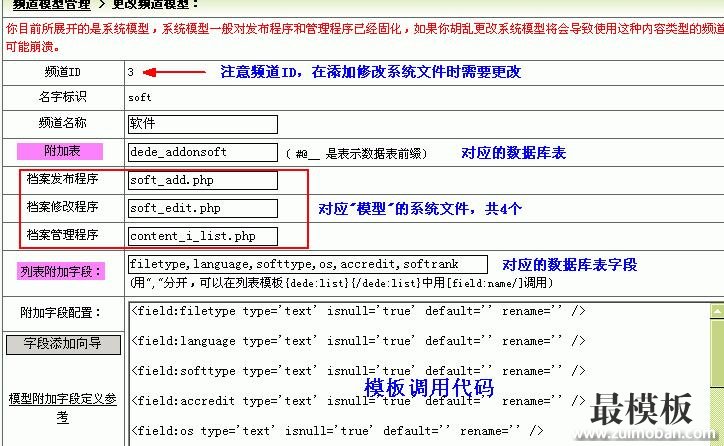 好模板分享织梦dedeCMS频道模型设计指南