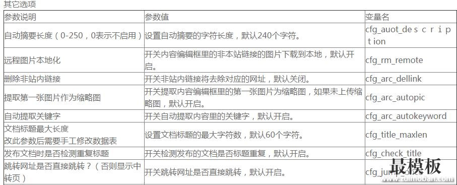 DEDECMS系统基本参数设置之其它选项设置