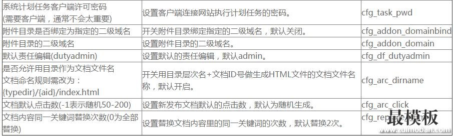 DEDECMS系统基本参数设置之其它选项设置