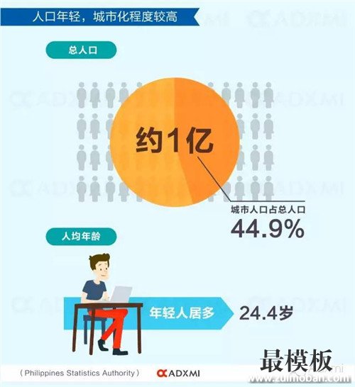 菲律宾电商市场类似10年前的中国，税负、气候影响本土化推广