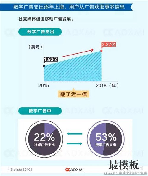 菲律宾电商市场类似10年前的中国，税负、气候影响本土化推广