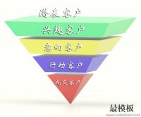 淘宝卖家怎样做好关联销售提升销量？