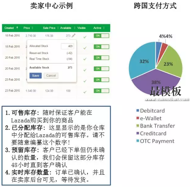 Lazada销量提升的9个秘诀