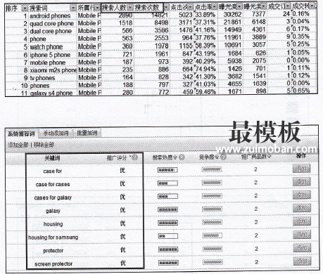 如何利用直通车获取流量