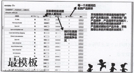 如何利用直通车获取流量