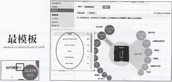 如何利用直通车获取流量