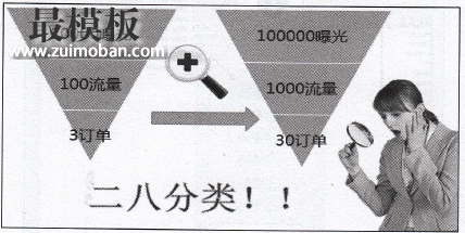 如何利用直通车获取流量