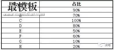 夏昭：Title中如何规划关键词