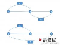 MySQL乐观锁在分布式场景下的实践