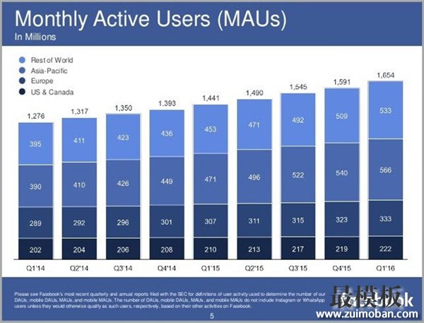 【盘点】Facebook品牌营销最应该避免的14大误区