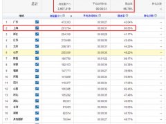 快速消费品行业的网络营销案例