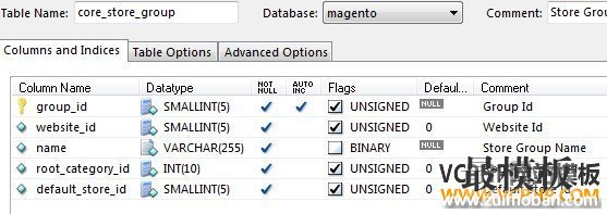 Magento core_store_group表结构