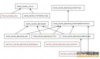 Magento缓存系统与Zend Framework缓存组件