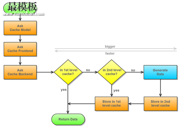 magento two level caching overview