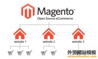 Magento多店的搜索引擎优化