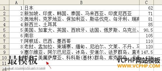 国家分区费率表导入